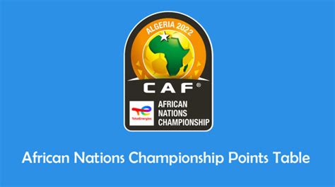 CHAN 2022: Results, tables and standings at the African Nations .